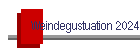 Weindegustuation 2024